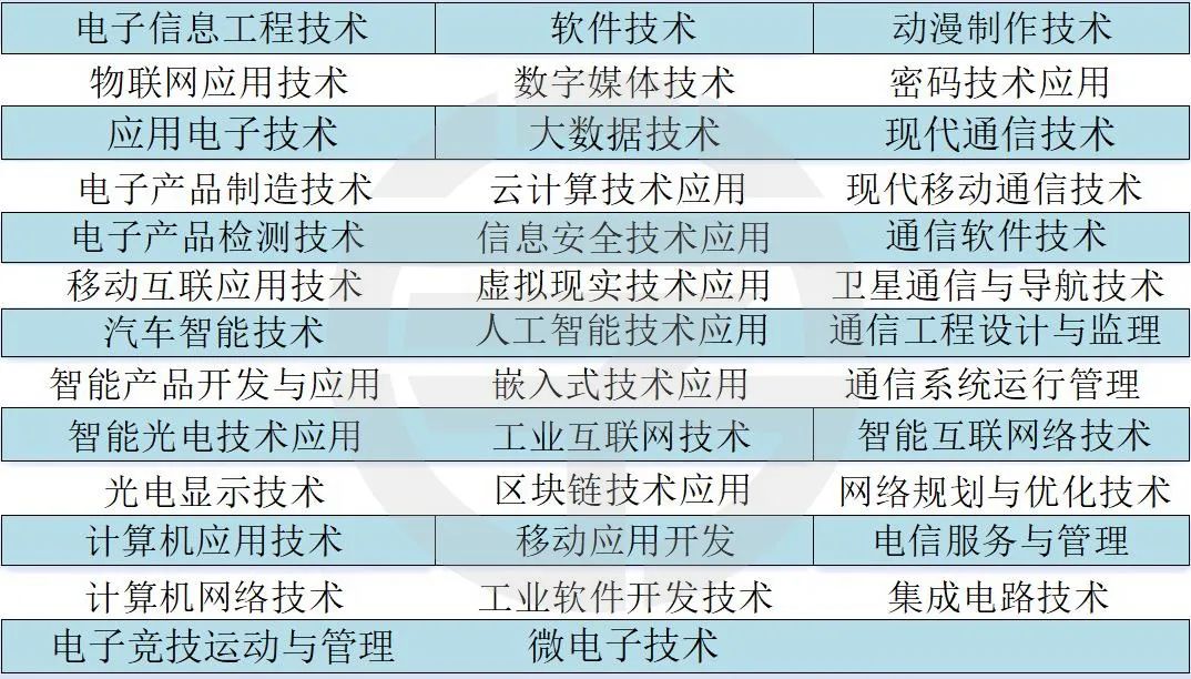 河北單招考試十類（計算機類）全面解析 動漫開發方向與就業前景