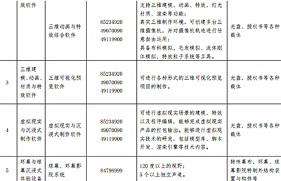 宅男們的政策福音 動漫開發生產用品進口稅將全面免除