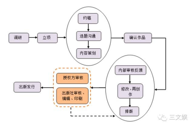 鎧甲勇士賣2000萬冊、巴啦啦小魔仙年均500萬 少兒動漫圖書的黃金商機