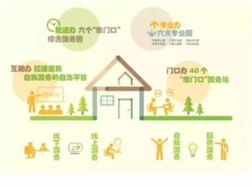 大調(diào)研｜家門口的一攬子服務(wù) 健康咨詢?nèi)谌氚傩瘴膴逝c老年關(guān)愛